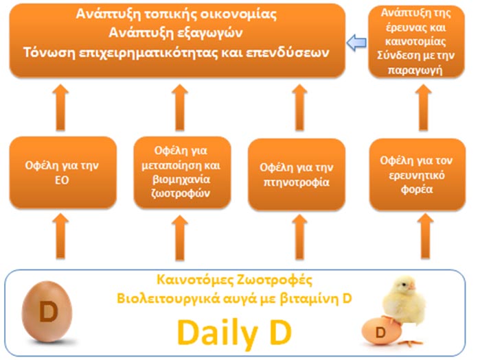 Στόχοι